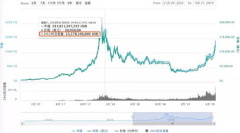 Bitcoin mining miners optimizing blockchain validation